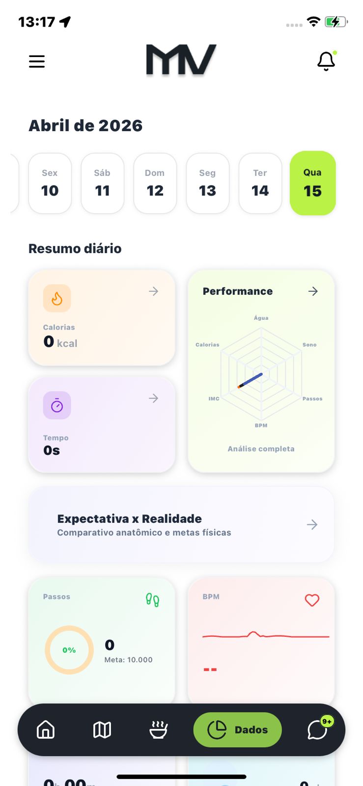 Resumo diário de saúde